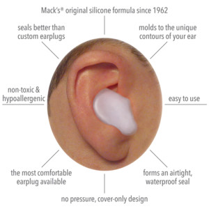 Ear Plugs silicone-ear-diagram