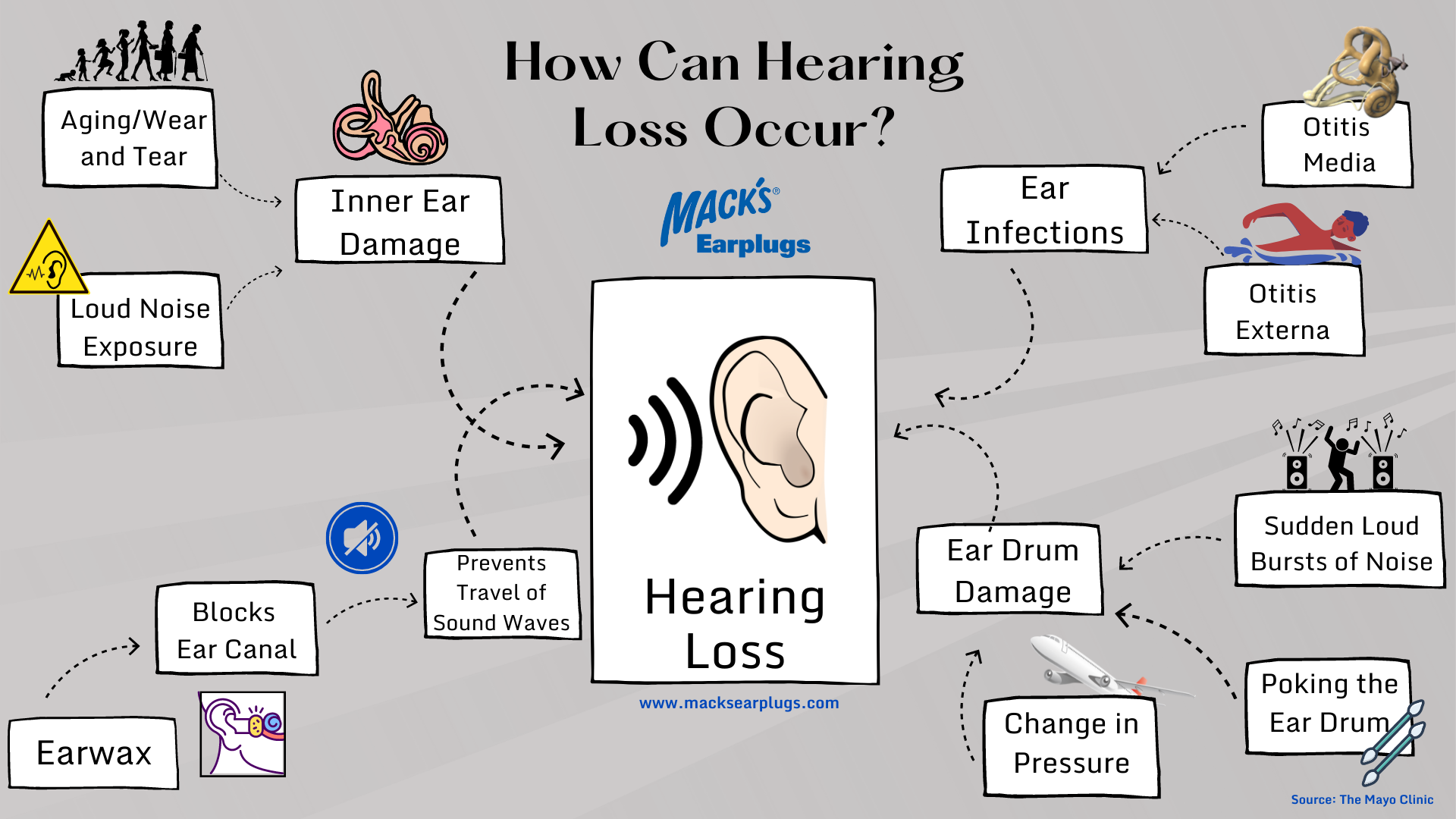 how-can-hearing-loss-occur-mack-s-ear-plugs